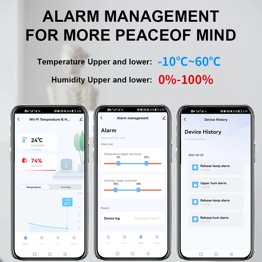 Gopeta, Tuya Smart WiFi Temperature and Humidity Sensor