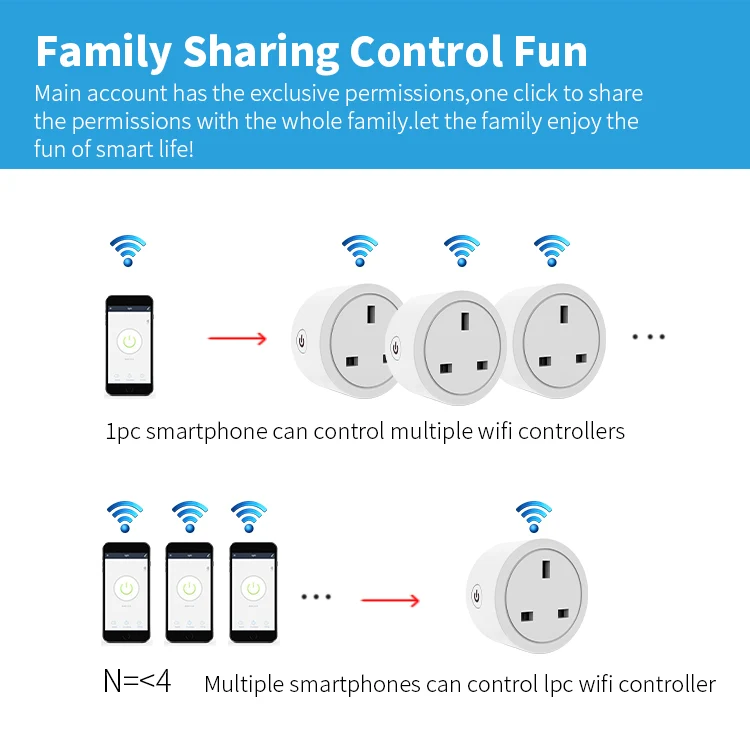 Gopeta, Smart WiFi Plug UK 13A