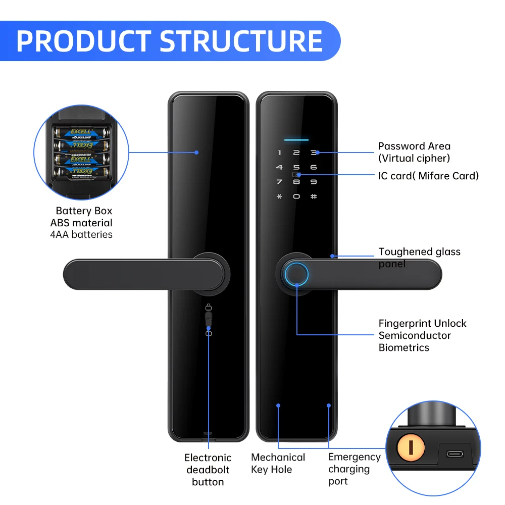 Gopeta C91 Pro, Smart Lock for Wooden Doors with TTLock App, Fingerprint, RFID & Passcode Access
