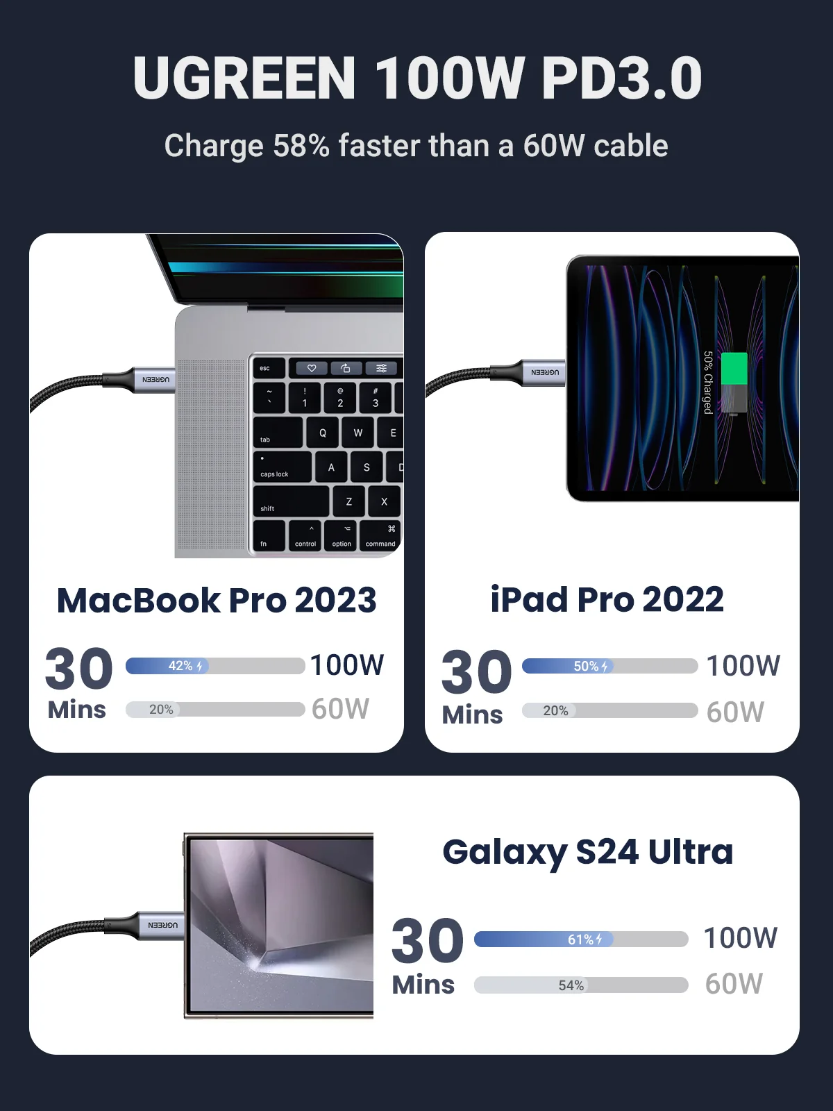 UGREEN 35087, 2-in-1 Universal PD Fast Charging Cable 100W max