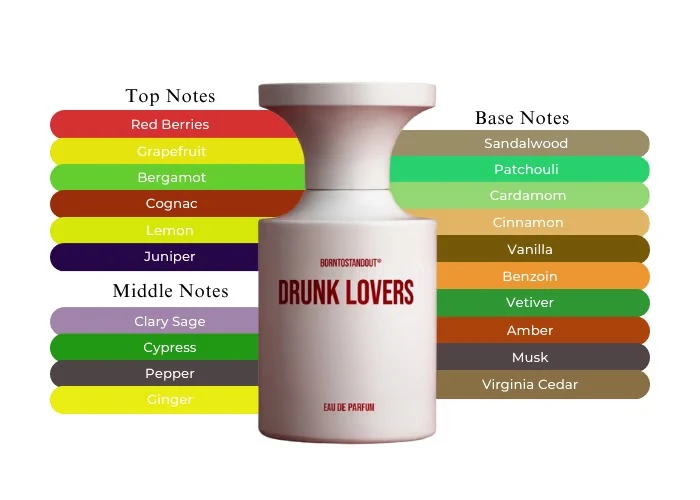 BORNTOSTANDOUT Drunk Lovers EDP for Unisex - 50 ml