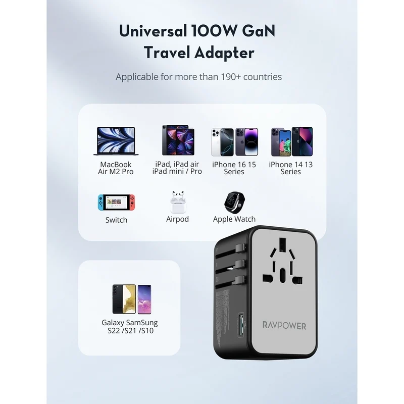 RavPower RP-PC1077 GaN 100W 5-In-1 Travel Charger 3C 2A