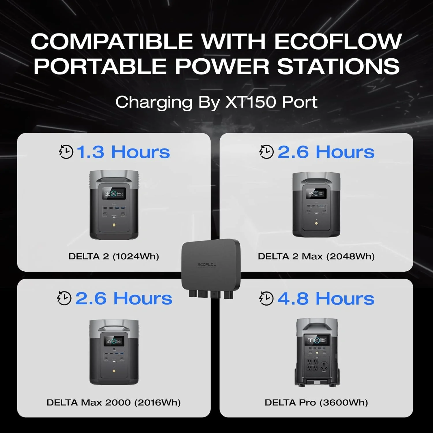 EcoFlow Alternator Charger - 800W