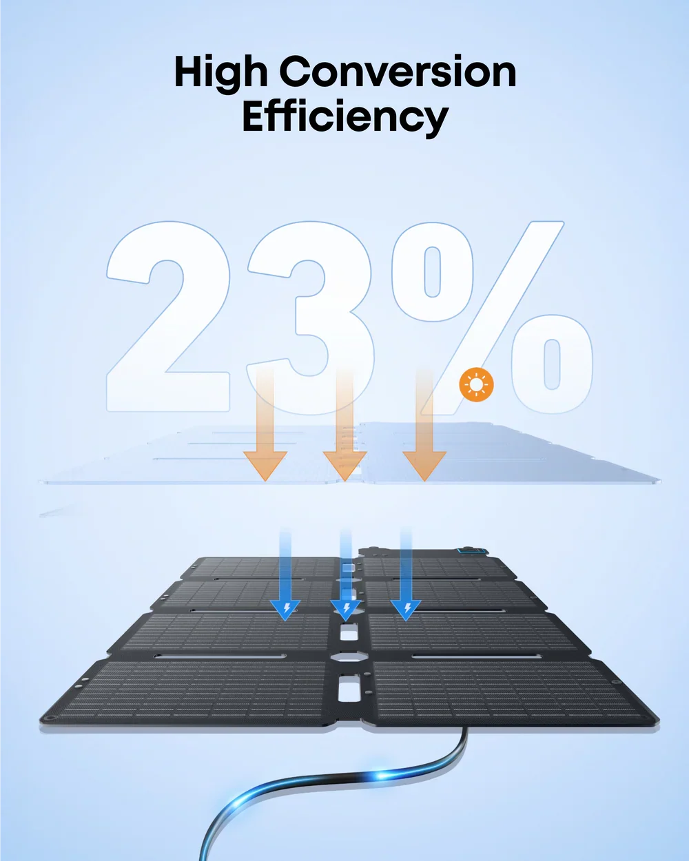 Anker SOLIX PS100X 100W Portable Solar Panel