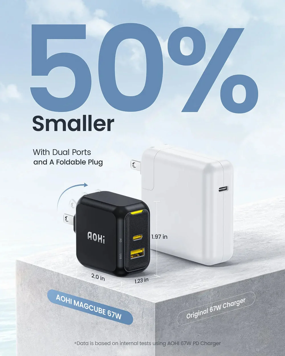 AOHI Magcube 67W Dual-Port GaN Charger Foldable PD Fast Charging USB-C USB-A Yellow Black