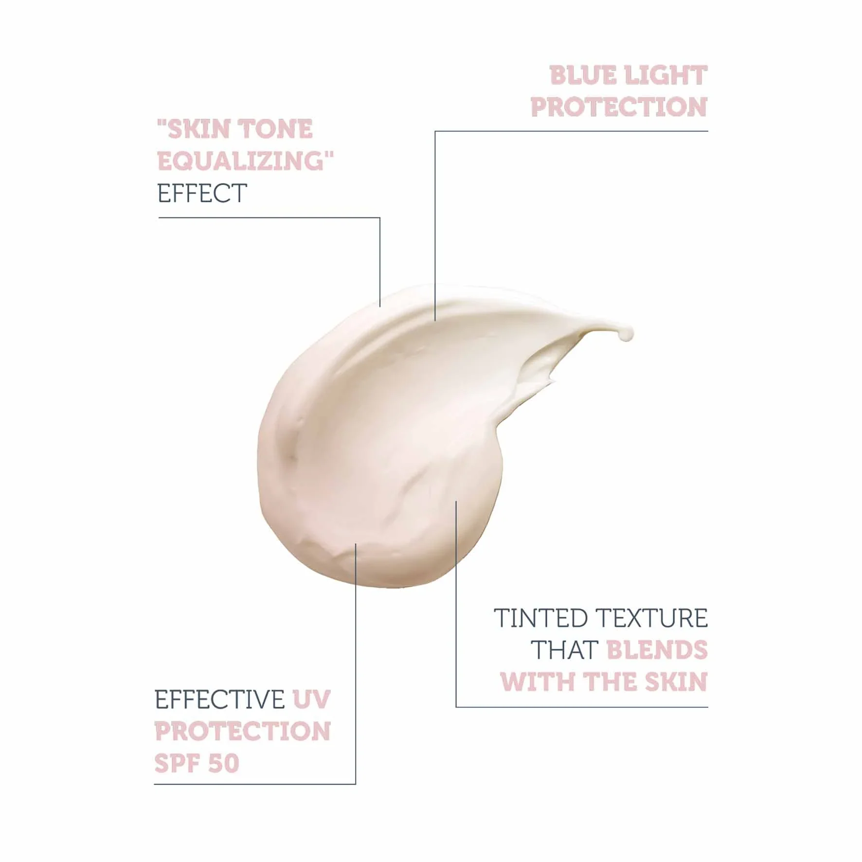 The Purest Solutions, Blemish Defense UVA UVB Antioxidant Protection, SPF 50+ – 50ml