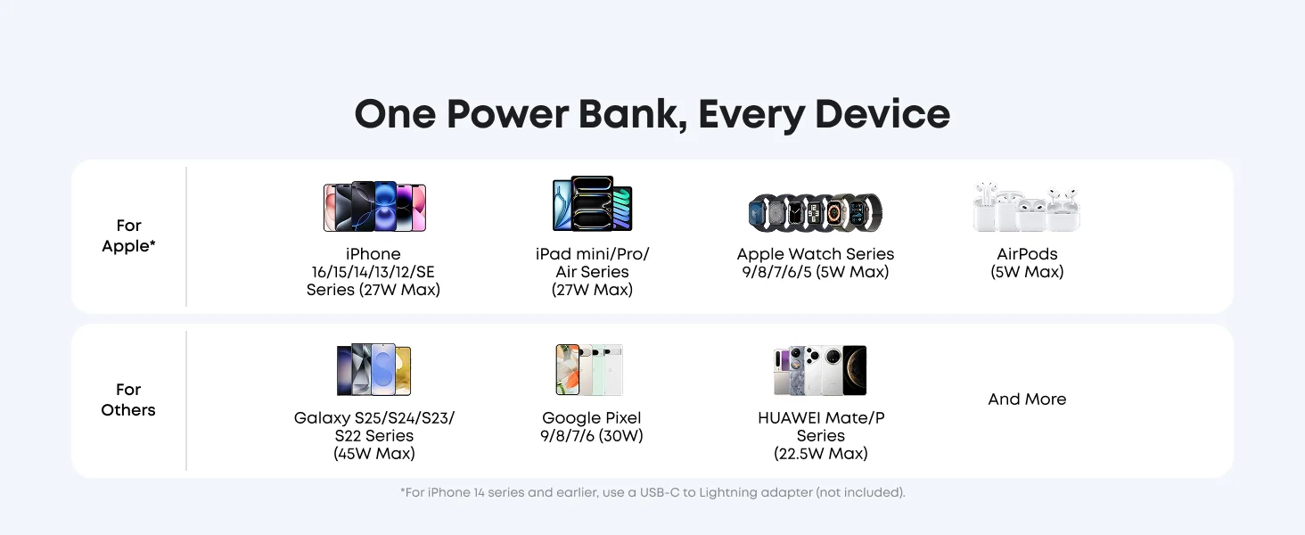 Anker Nano 10000mAh Power Bank – 45W Built‑In Retractable USB‑C Cable